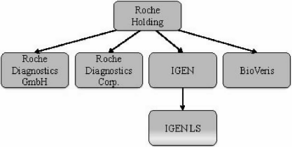 Image 1 within Meso Scale Diagnostics, LLC v. Roche Diagnostics GmbH