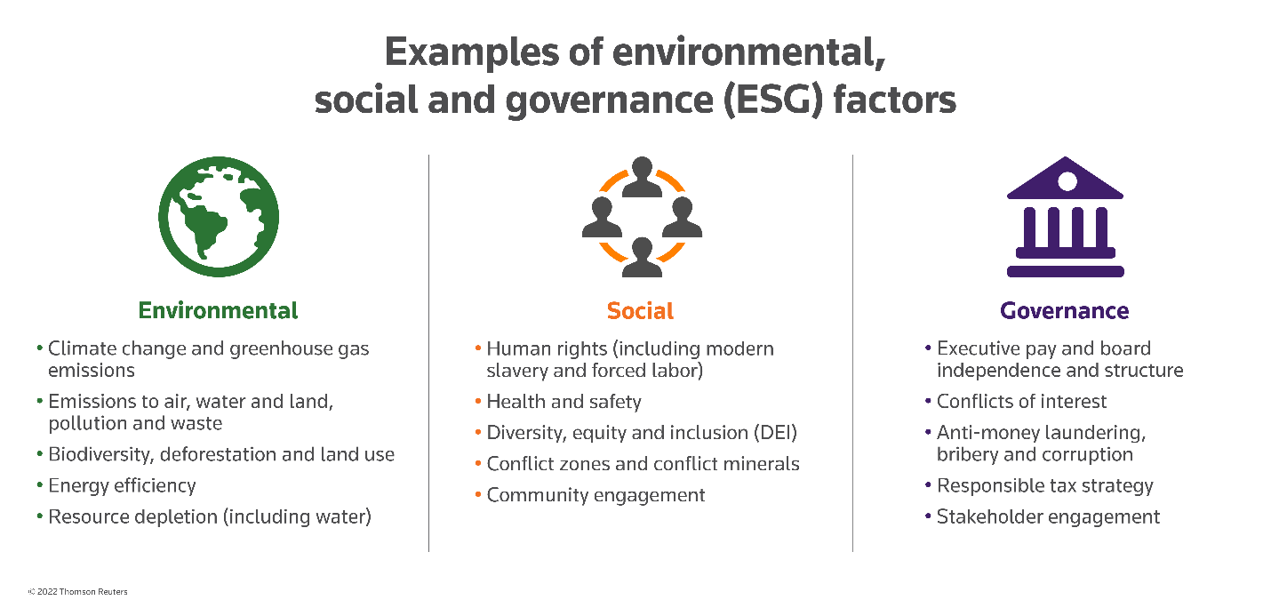 Image 1 within ESG and Sustainability Toolkit (US)