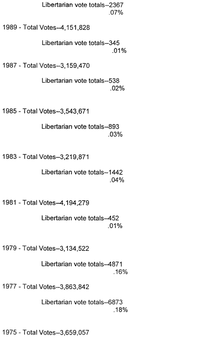 Image 5 within Council of Alternative Political Parties v. State, Div. of Elections